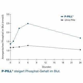 P-Pill - Phosphor-Pille #1