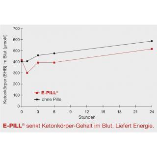 E-Pill - Energie-Pille #1