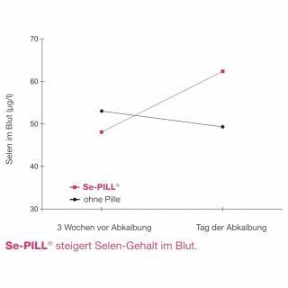 Se-Pill - Selen + Vitamin E-Pille #1